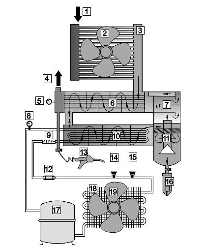 �������䶳ʽ����� �����ά�� �����Ƹ����