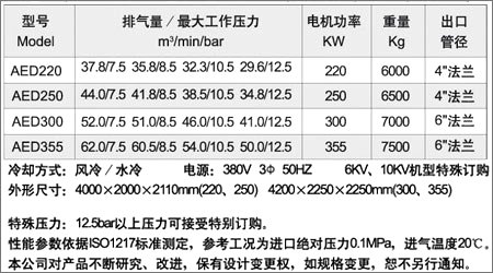 ����220��355KWֱ���������ݸ˿�ѹ��